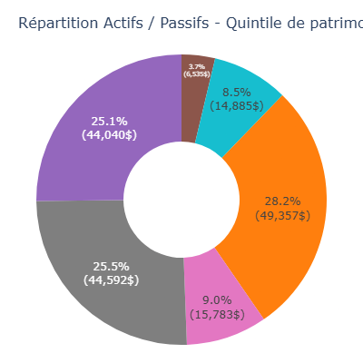 Répartition Actifs Passifs (mobile)