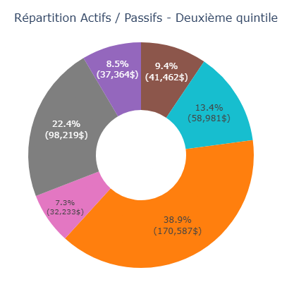 Répartition Actifs Passifs (mobile)