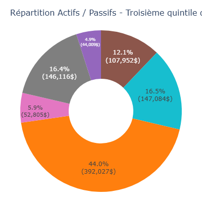 Répartition Actifs Passifs (mobile)