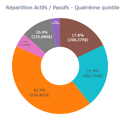 Répartition Actifs Passifs (mobile)