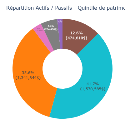 Répartition Actifs Passifs (mobile)