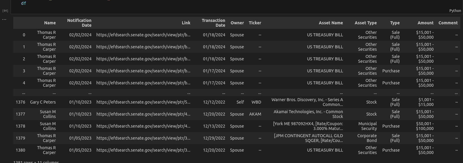 Senators Transaction Data