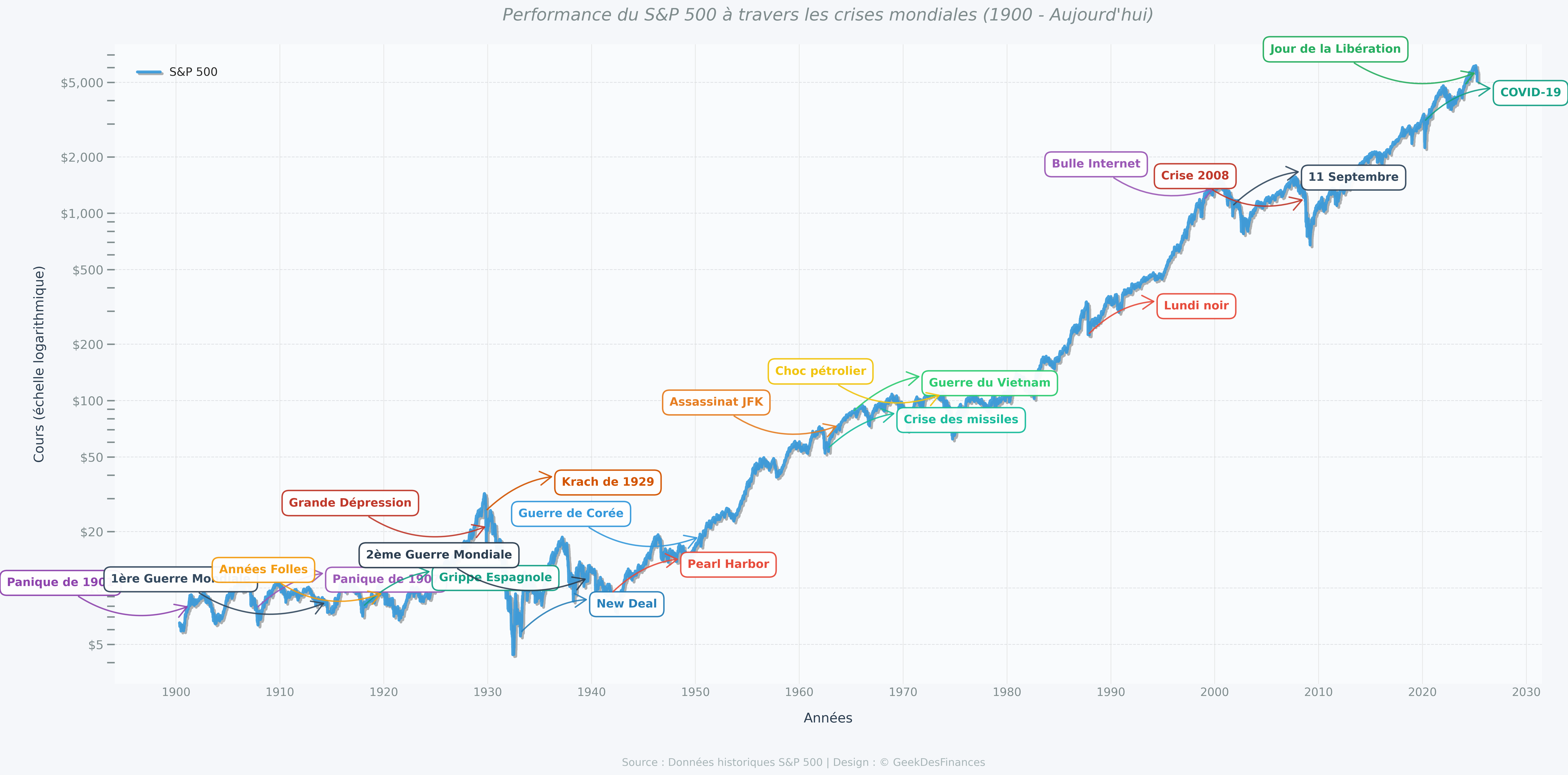 Dont Stop Investing